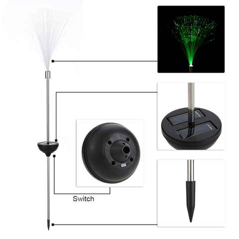 Novelty Optic Fiber Pathway Lights